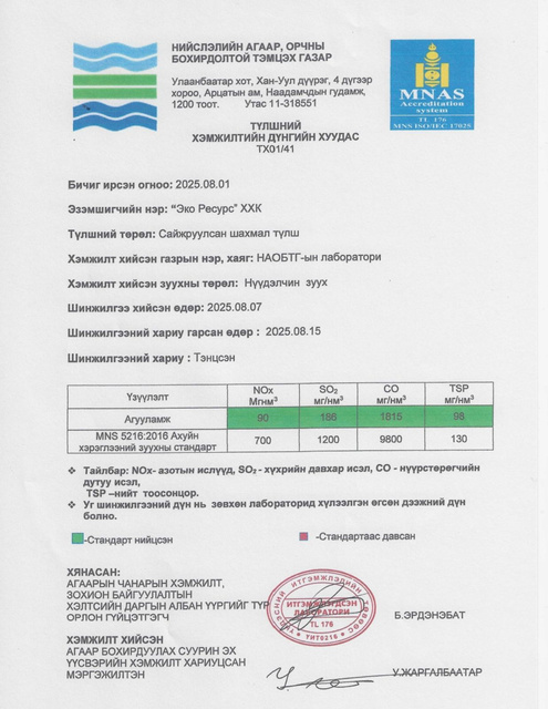 MASM standards report